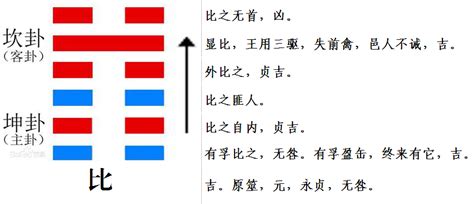 水地比命卦|第八卦 比 水地比 坎上下坤